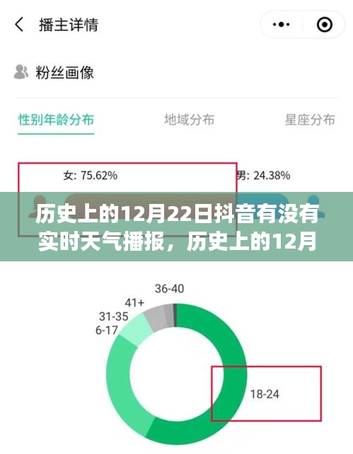 抖音平台历史上的天气播报功能深度评测，聚焦12月22日的实时天气播报功能分析