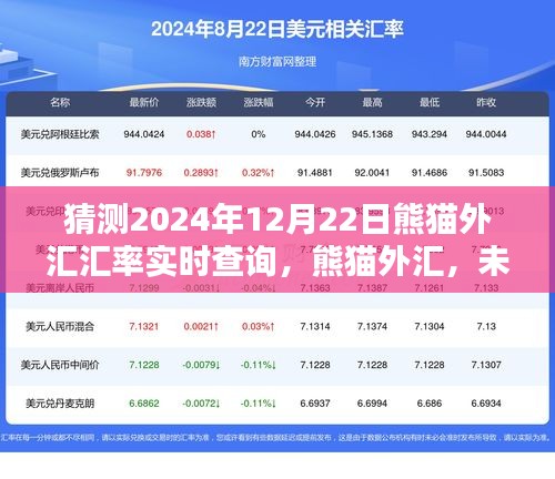 熊猫外汇，智能预测未来汇率，实时查询体验新纪元（2024年12月22日汇率预测）