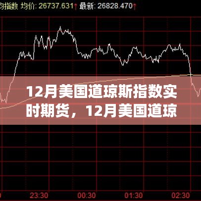 探讨，12月美国道琼斯指数实时期货市场走势与投资策略分析