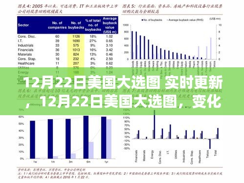 美国大选实时图更新，信心与幽默的力量