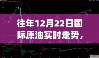 历年12月22日国际原油走势解析，波动背后的故事与深度影响