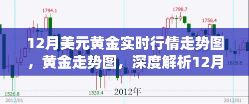 深度解析，12月美元黄金实时行情走势图及黄金走势图特性与应用体验