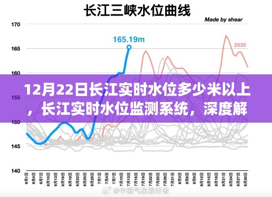 长江实时水位监测报告，深度解读水位动态变化及长江水位监测系统最新数据（实时更新至12月22日）