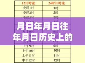 历史变迁中的实时视频图像分析，月日月年的发展与猜测