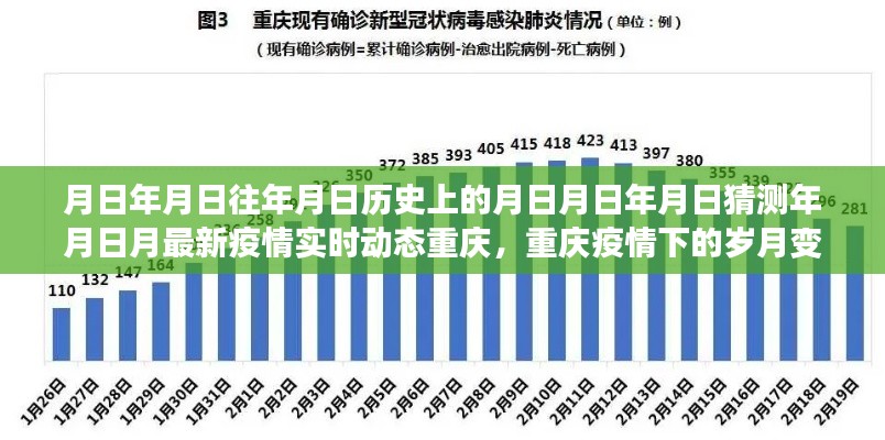 重庆疫情变迁，历史脉络、最新实时动态与岁月见证