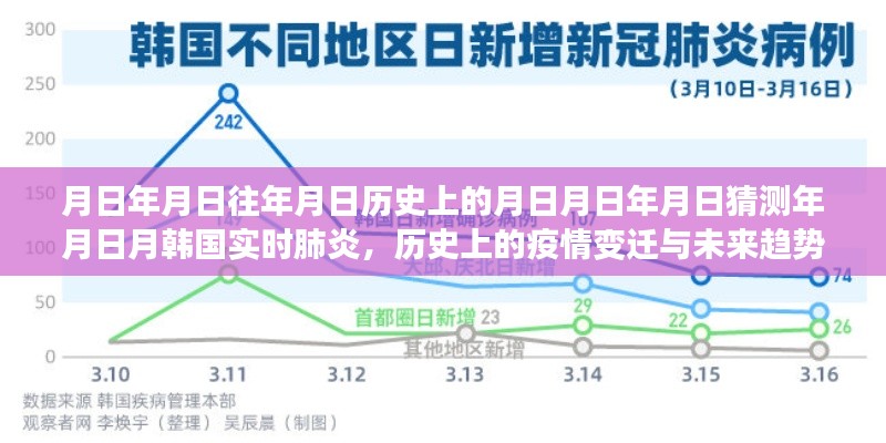 韩国实时肺炎，历史变迁、未来趋势与疫情影响下的岁月轨迹