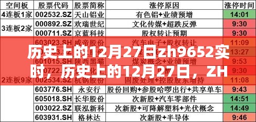 历史上的12月27日，ZH9652实时产品深度评测与介绍