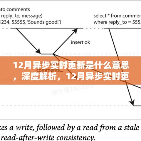 深度解析，12月异步实时更新的内涵与体验，实时更新机制详解与应用探讨