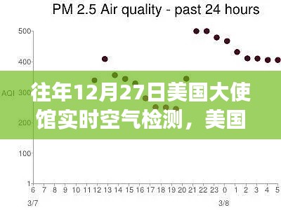 美国大使馆空气质量监测事件回顾，历年影响与启示分析