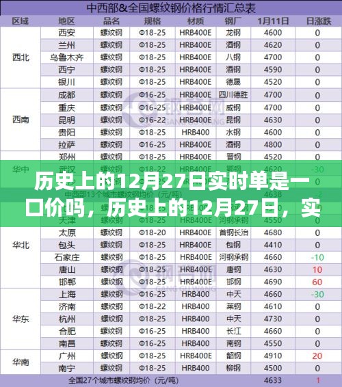 历史上的12月27日交易模式解析，实时单与一口价对比研究