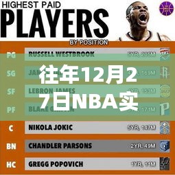 历年12月27日NBA实时薪资风云，背景、事件与深远影响全解析