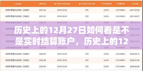 历史上的12月27日与实时结算账户的发展及其观点解析