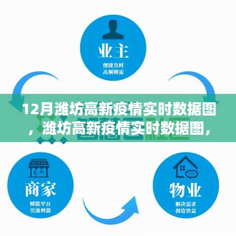 科技护航健康新纪元，潍坊高新疫情实时数据图发布