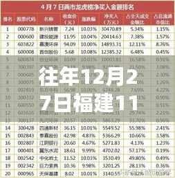 揭秘福建彩票市场，历年12月27日福建11选五的实时规律深度解析与观点阐述