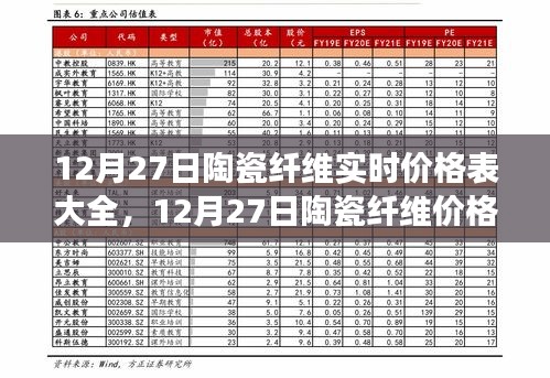 最新市场行情，陶瓷纤维实时价格表大全及价格一览（12月27日）