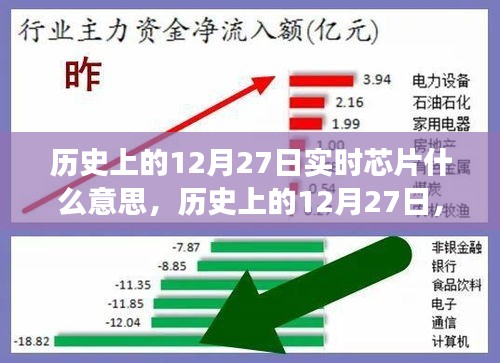 历史上的12月27日，实时芯片的诞生背后的故事与励志之旅