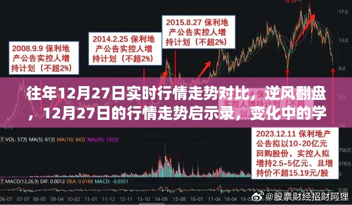 12月27日行情走势启示录，逆风翻盘与自信之舞