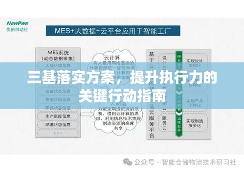 三基落实方案，提升执行力的关键行动指南