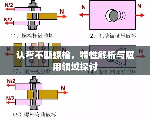 认弯不断螺栓，特性解析与应用领域探讨