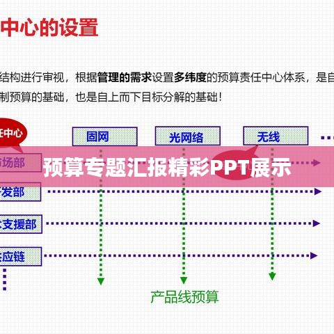 预算专题汇报精彩PPT展示