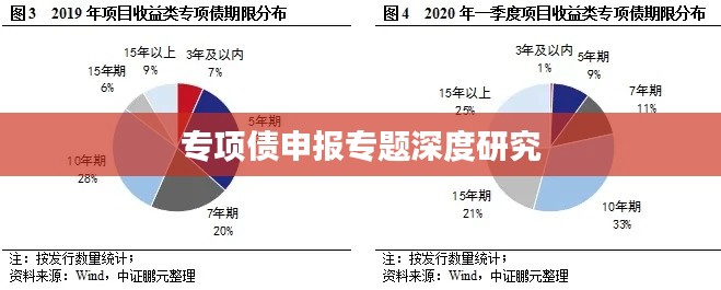 专项债申报专题深度研究