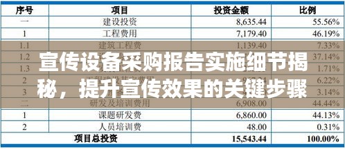 宣传设备采购报告实施细节揭秘，提升宣传效果的关键步骤