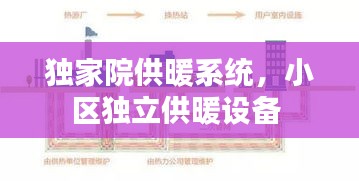 独家院供暖系统，小区独立供暖设备 