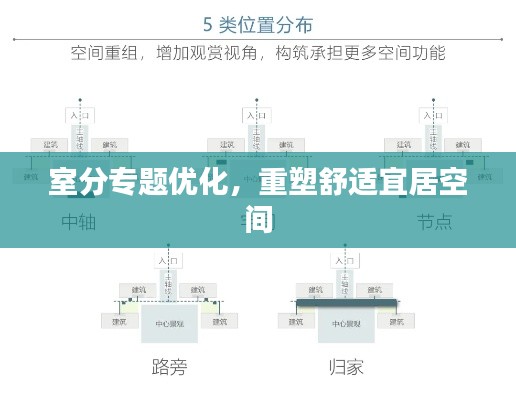 室分专题优化，重塑舒适宜居空间