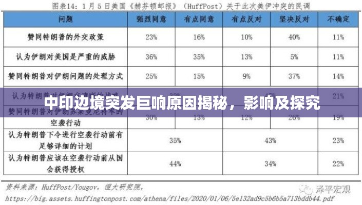 中印边境突发巨响原因揭秘，影响及探究