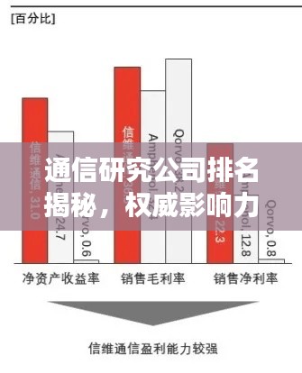 通信研究公司排名揭秘，权威影响力分析报告重磅出炉！