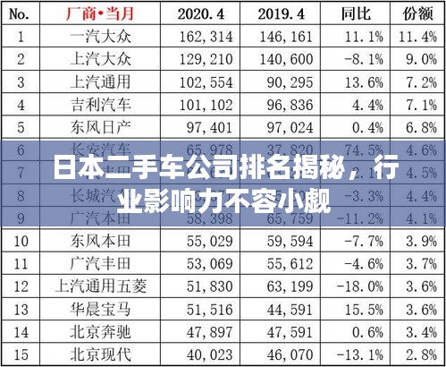 日本二手车公司排名揭秘，行业影响力不容小觑