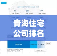 青海住宅公司排名揭秘，影响力深度剖析！