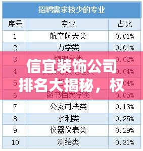 信宜装饰公司排名大揭秘，权威榜单，专业选择！