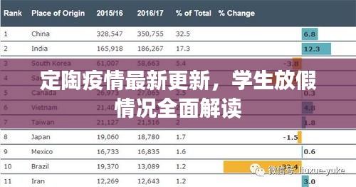 定陶疫情最新更新，学生放假情况全面解读