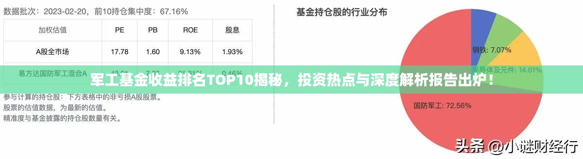 军工基金收益排名TOP10揭秘，投资热点与深度解析报告出炉！