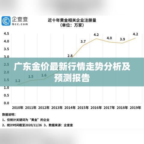 广东金价最新行情走势分析及预测报告