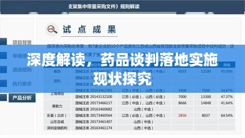 深度解读，药品谈判落地实施现状探究