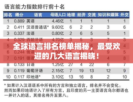 全球语言排名榜单揭秘，最受欢迎的几大语言揭晓！