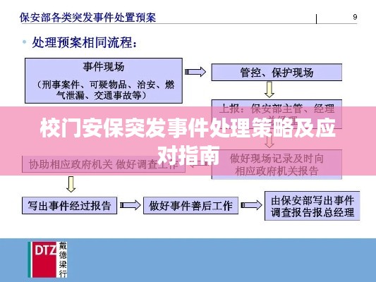 校门安保突发事件处理策略及应对指南