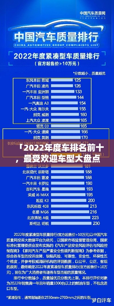 「2022年度车排名前十，最受欢迎车型大盘点」