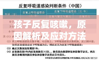 孩子反复咳嗽，原因解析及应对方法，百度健康收录标准标题推荐