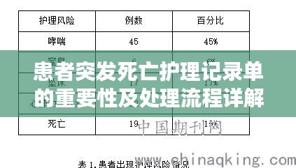 患者突发死亡护理记录单的重要性及处理流程详解