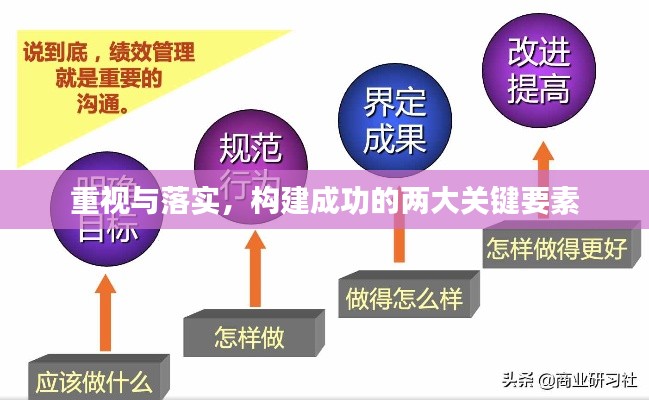 重视与落实，构建成功的两大关键要素