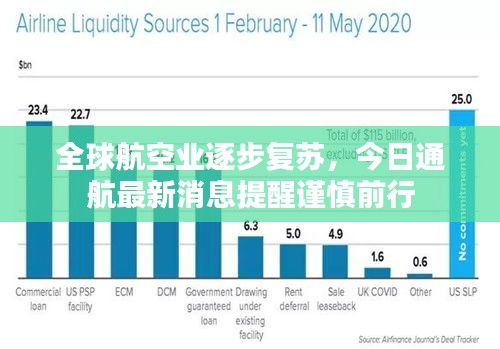 全球航空业逐步复苏，今日通航最新消息提醒谨慎前行