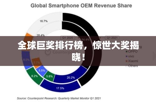 全球巨奖排行榜，惊世大奖揭晓！