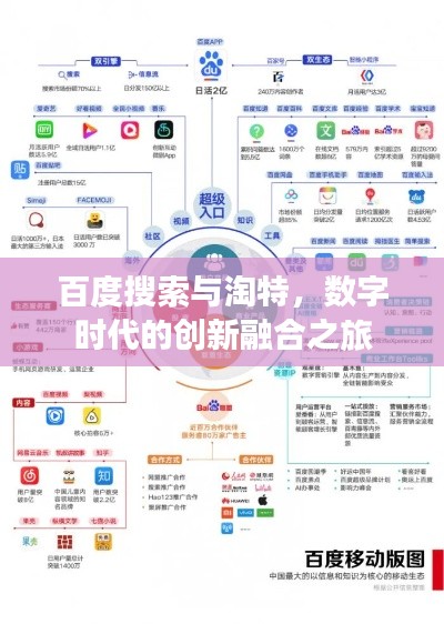 百度搜索与淘特，数字时代的创新融合之旅
