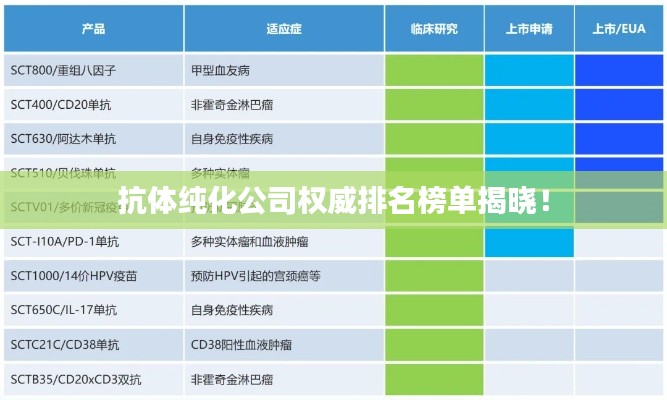 抗体纯化公司权威排名榜单揭晓！