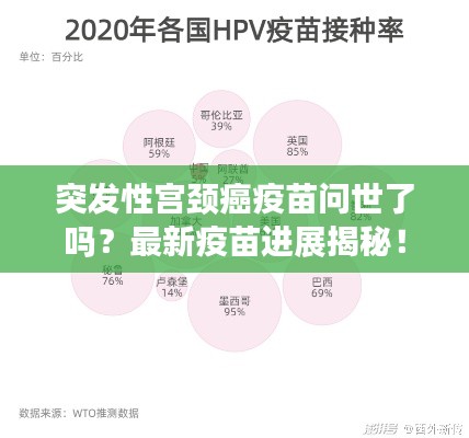 突发性宫颈癌疫苗问世了吗？最新疫苗进展揭秘！