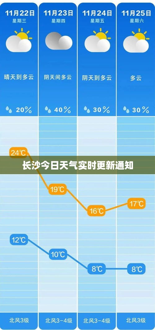 长沙今日天气实时更新通知