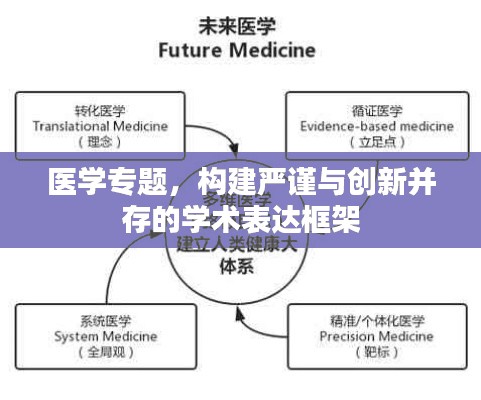 医学专题，构建严谨与创新并存的学术表达框架